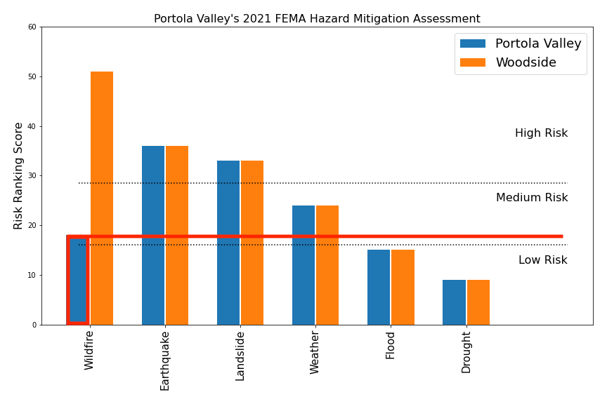 HMP_PV_vs_Woodside-relative-highlighted